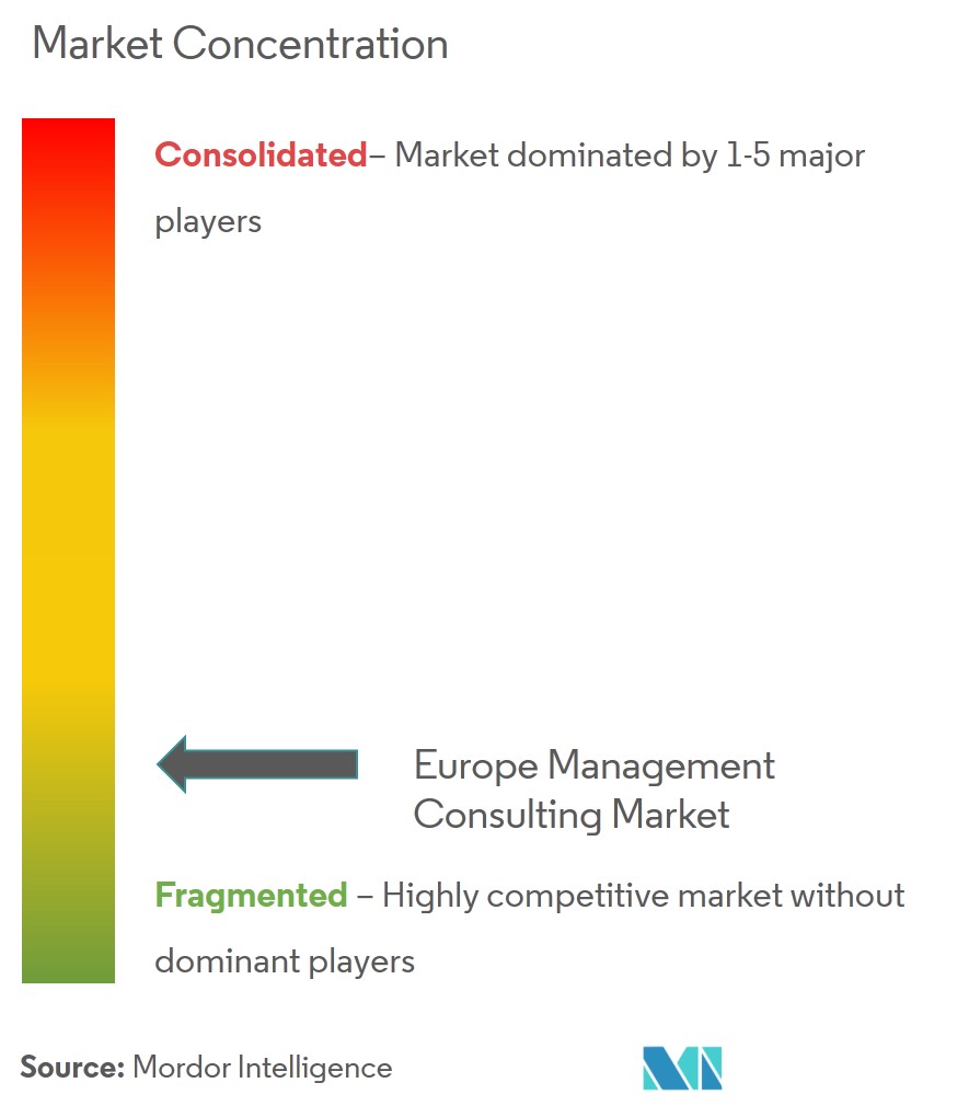 Market Consolidation